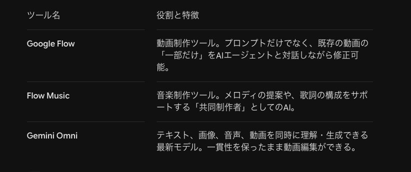 Google Flow、Flow Music、Gemini Omni:国際島漫画 まはらじま MAHARAJIMA|作者 Ira(アイラ)